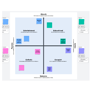 4 realms of experience matrix | Lucidspark