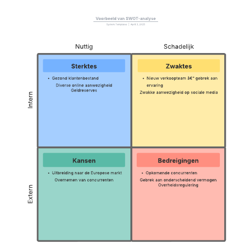 Go to Voorbeeld van SWOT-analyse template