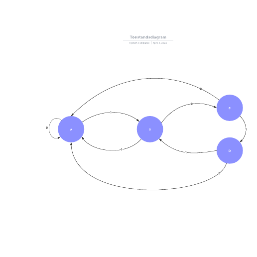 Go to Toestandsdiagram template