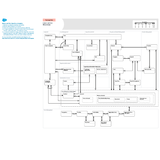 Go to Public Sector – Overview template