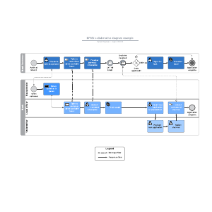 BPMN collaborative diagram example | Lucidchart