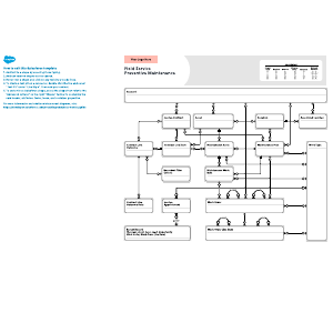 Field Service: Preventive Maintenance