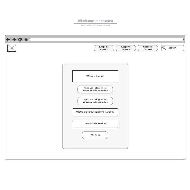 Go to Wireframe inlogpagina template page