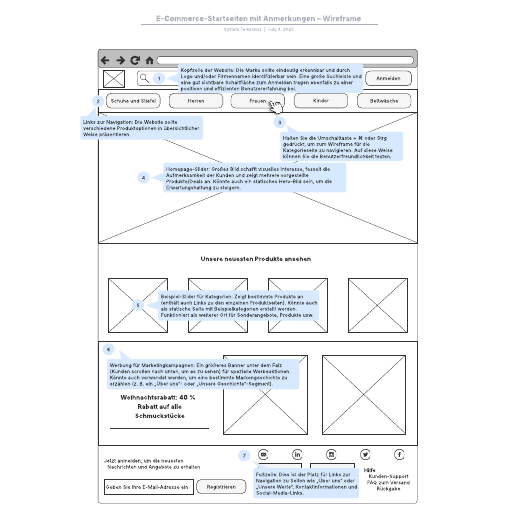 Zur Vorlage E-Commerce-Startseiten mit Anmerkungen – Wireframe gehen