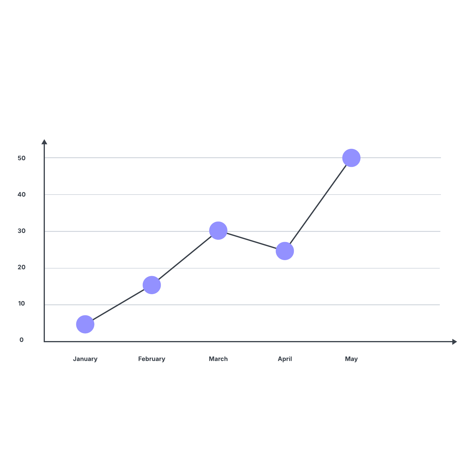 Line graph example