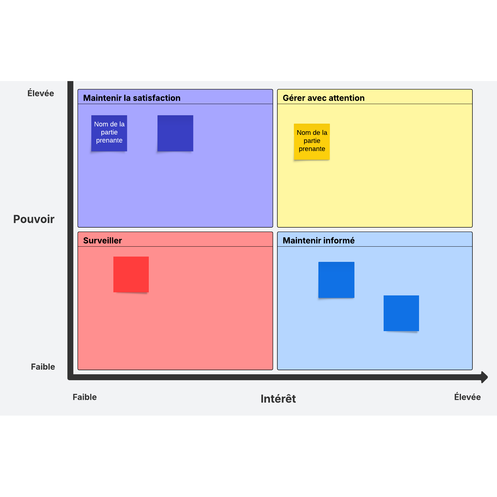 Carte des parties prenantes example