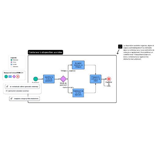 Accéder au modèle Exemple de BPMN 2.0