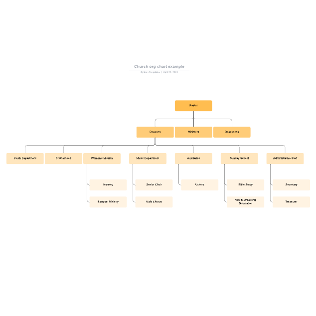 Go to Church org chart example template page