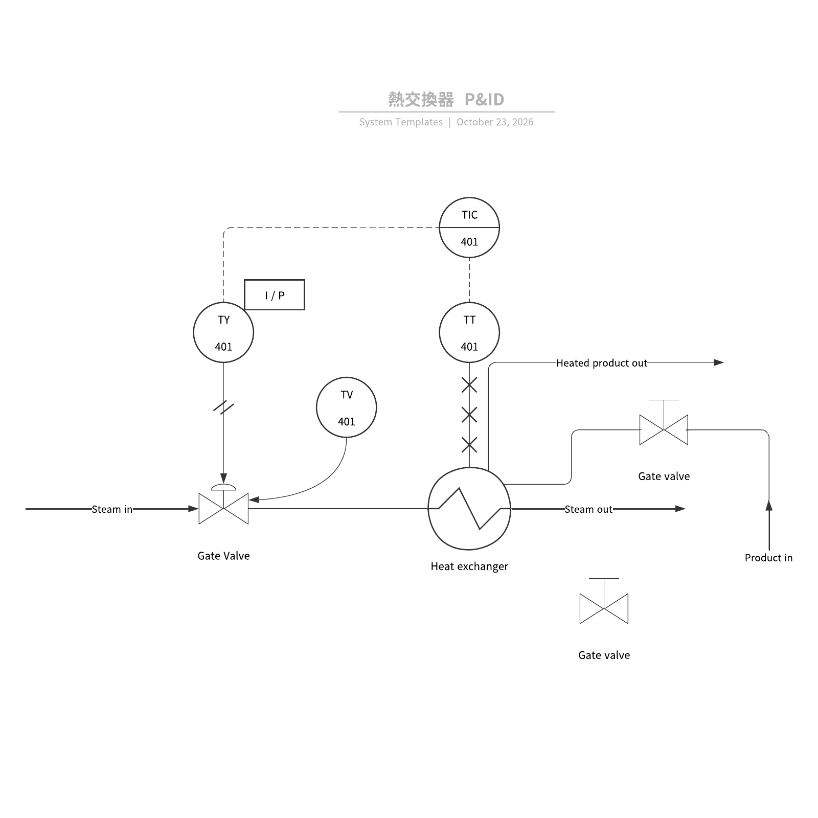 ループ図計装 – 計装工事 ループ図 – TYZD