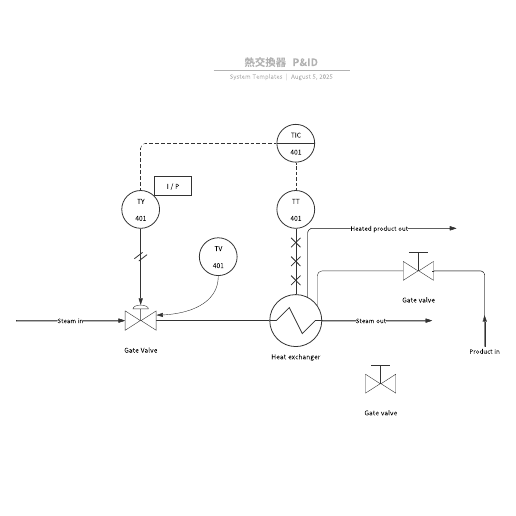 熱交換器  P&ID テンプレートに移動
