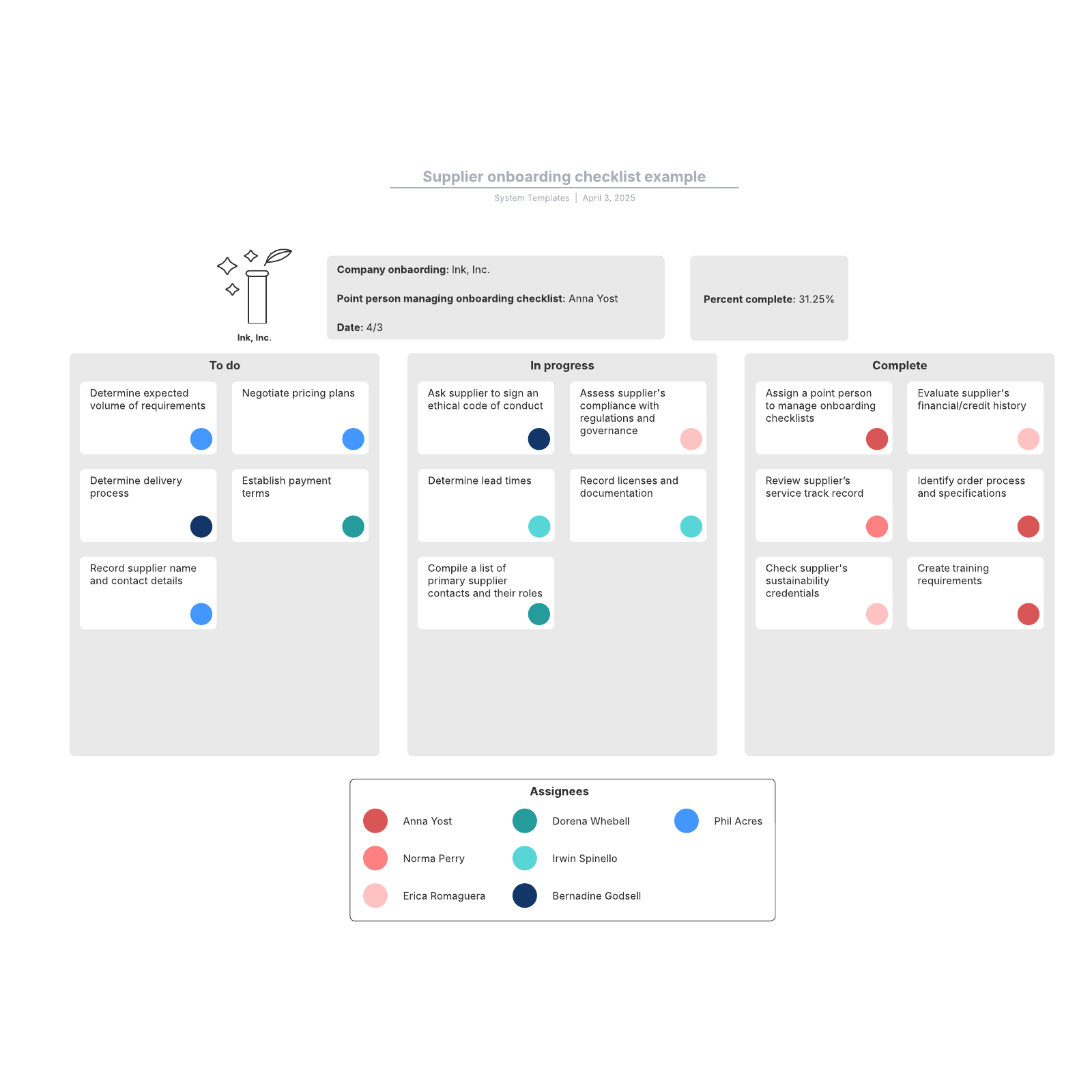 Supplier onboarding checklist example example