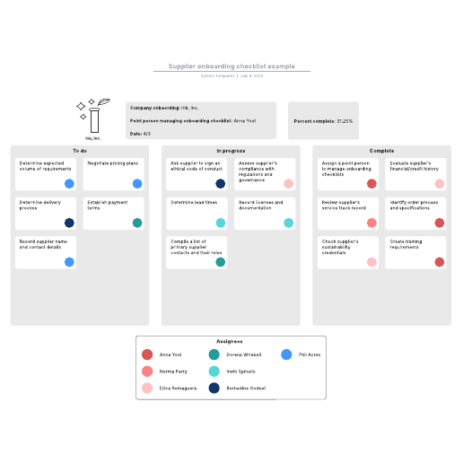 Go to Supplier onboarding checklist example template