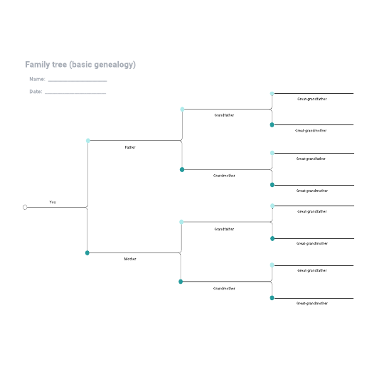 Go to Family tree (basic genealogy) template