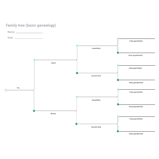 Go to Family tree (basic genealogy) template