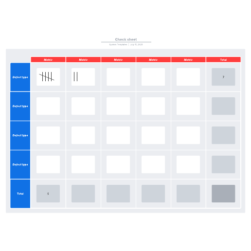 Go to Check sheet template