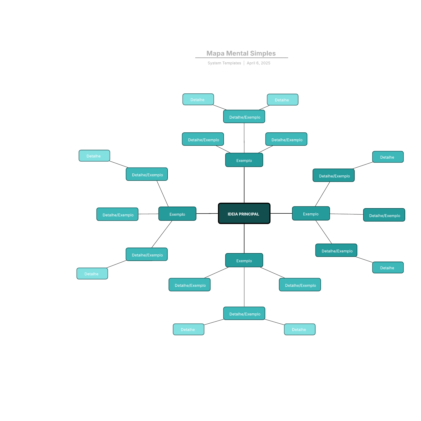 modelo de mapa mental simples
