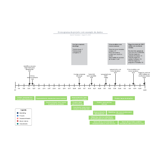Ir para o modelo Cronograma de projeto com exemplo de dados