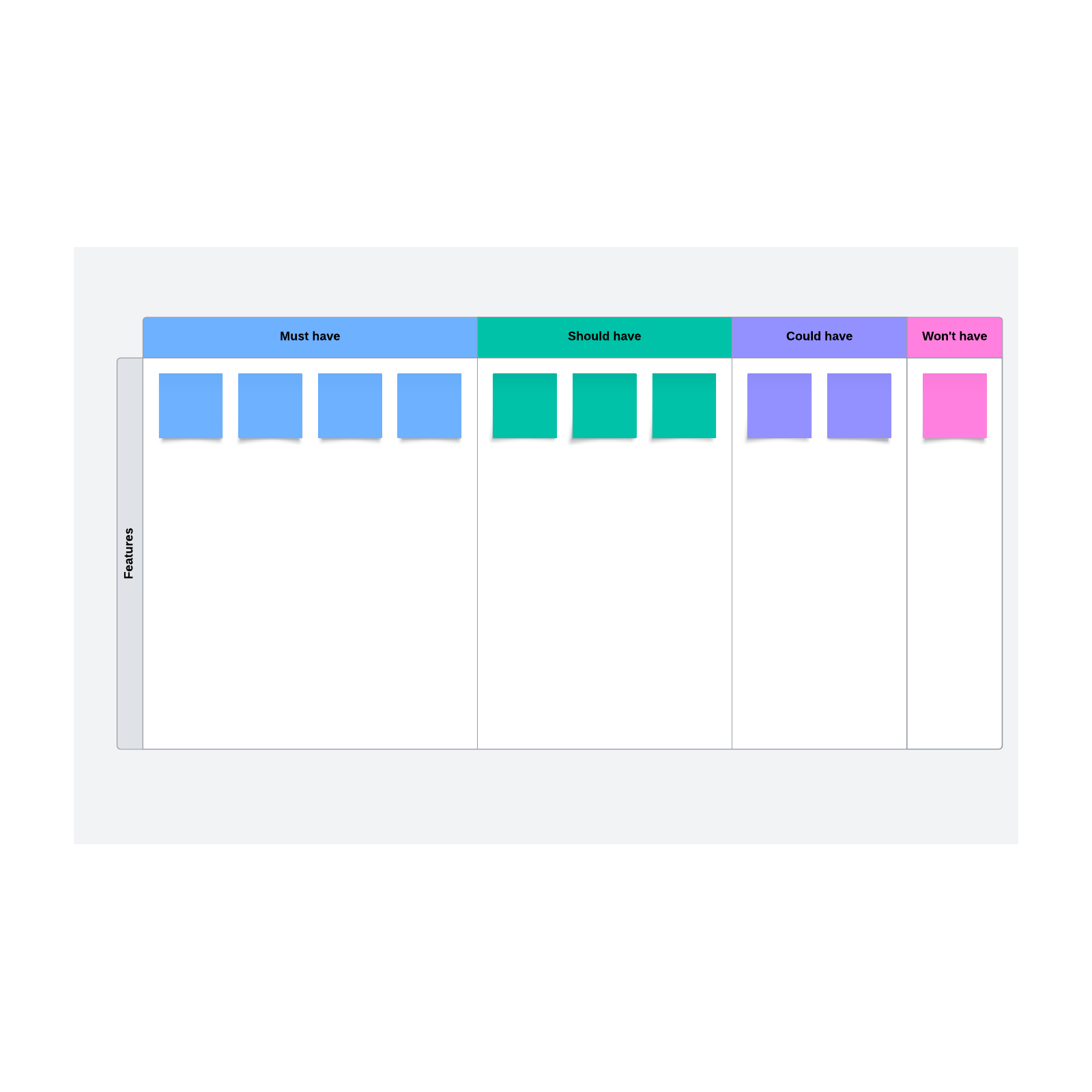 MoSCoW prioritization Lucidspark