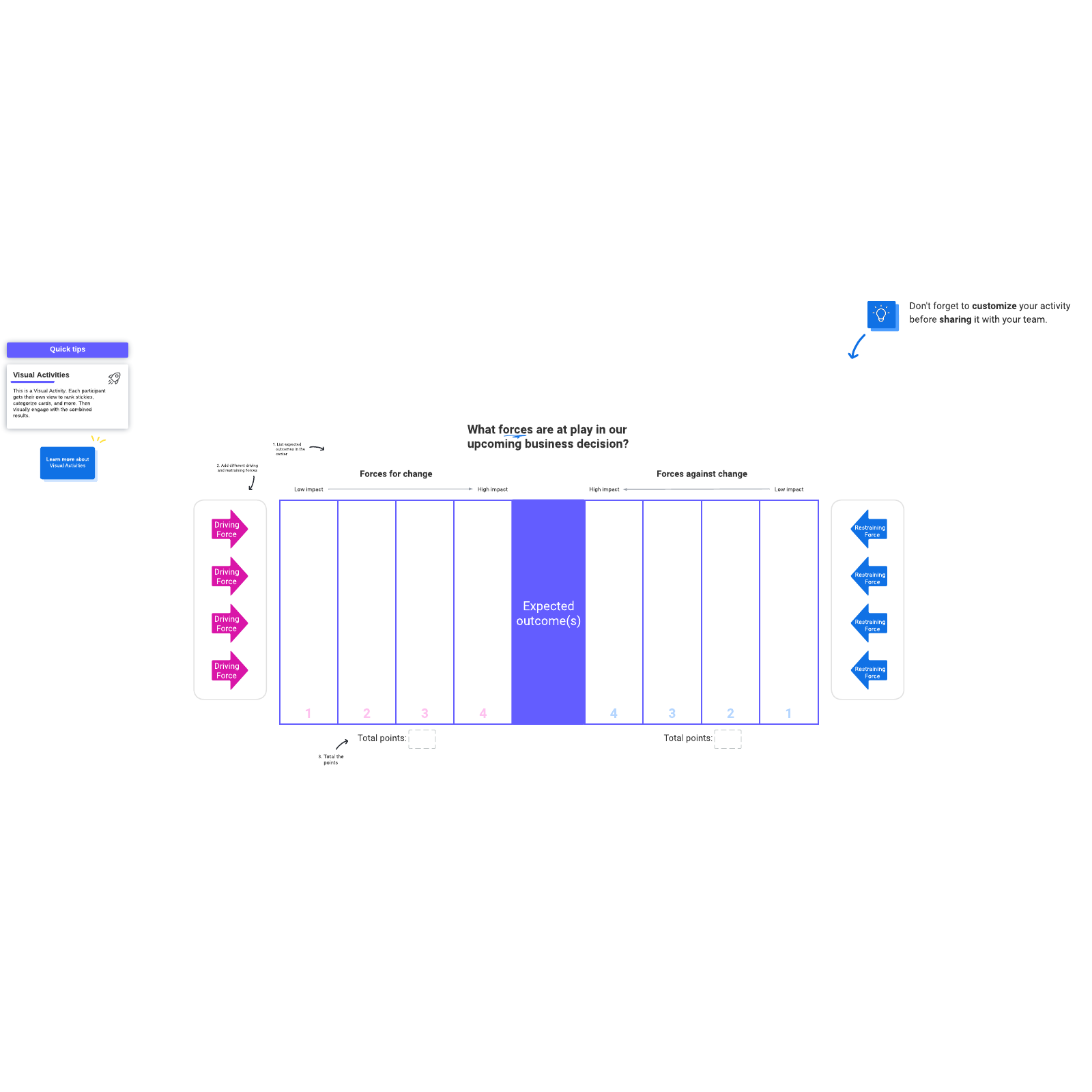 Forcefield analysis activity example