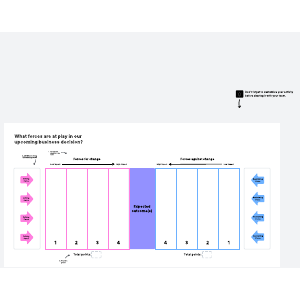 Forcefield analysis activity