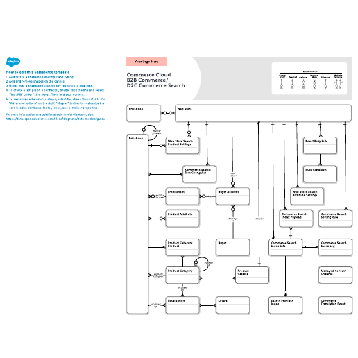 Go to Commerce Cloud: B2B Commerce/ D2C Commerce Search template