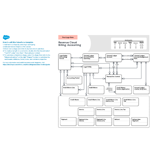 Go to Revenue Cloud - Billing: Accounting template