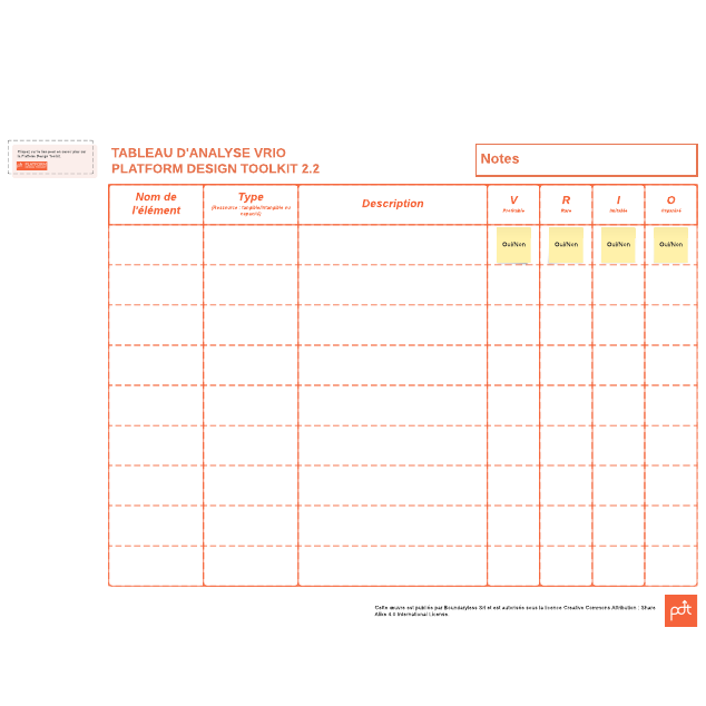 Go to Tableau d'analyse VRIO template page