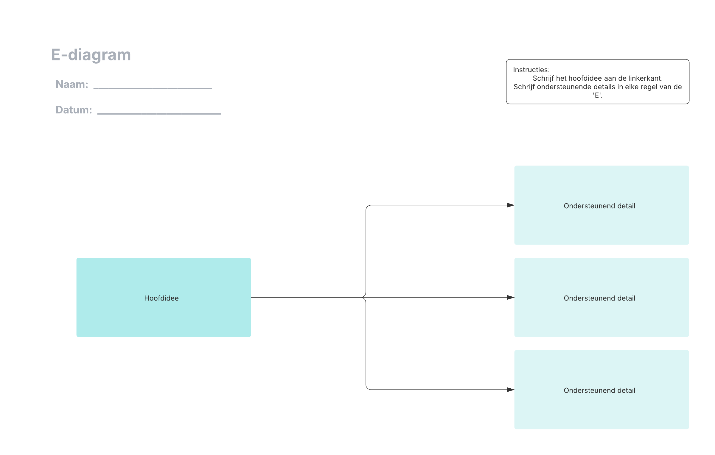 Met deze sjabloon voor een e-diagram kunt u:

- Verbanden tussen ideeën visualiseren.
- Ondersteunende details toevoegen aan een hoofdonderwerp. 
- Samenwerken met anderen om uw e-diagram te maken.

Open deze sjabloon en voeg inhoud toe om dit e-diagram aan te passen aan uw use case.