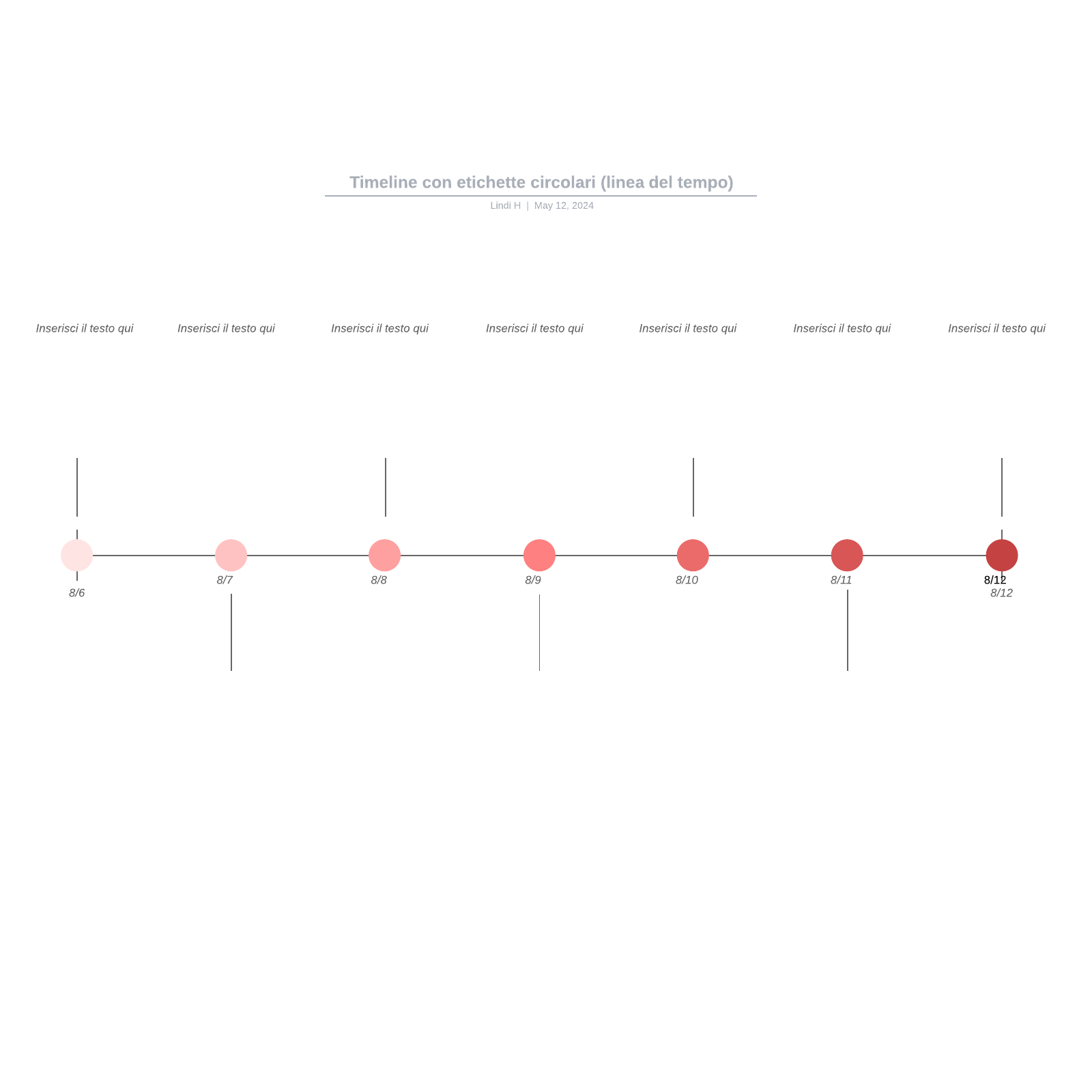 Timeline con etichette circolari (linea del tempo) example