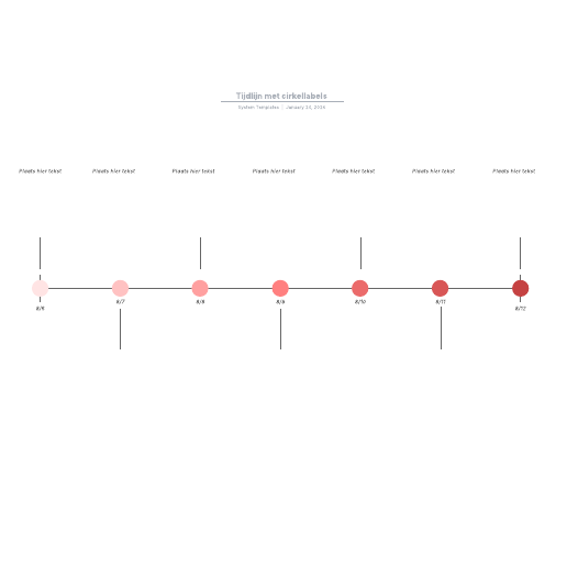 Ga naar het Tijdlijn met cirkellabels-sjabloon