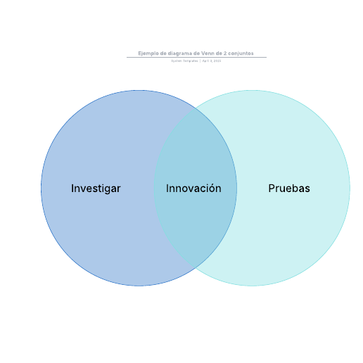 Ir a la plantilla Ejemplo de diagrama de Venn de 2 conjuntos