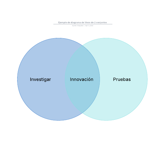 Go to Ejemplo de diagrama de Venn de 2 conjuntos template