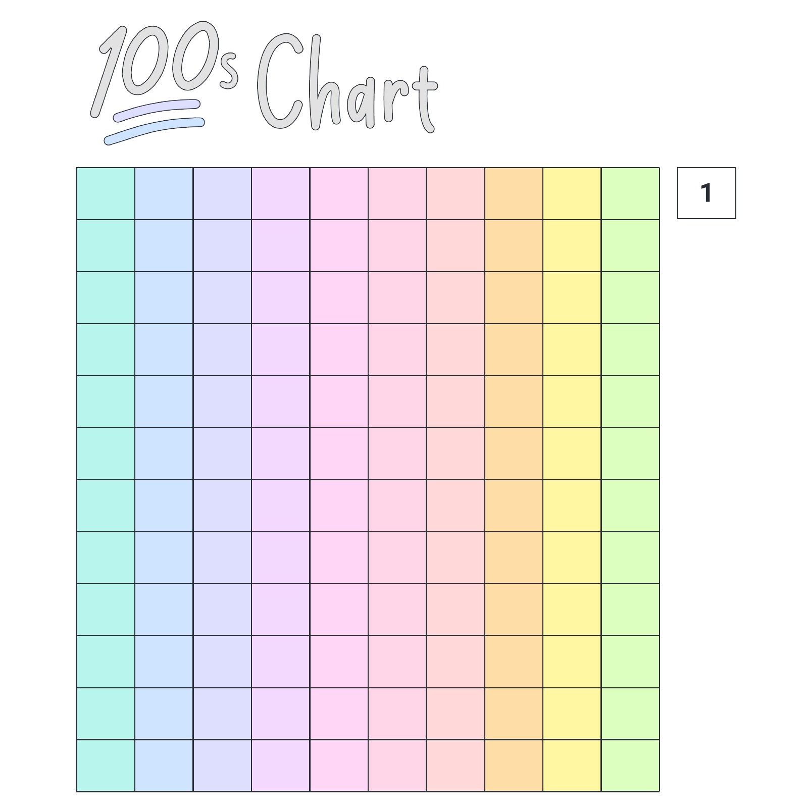 Hundreds chart example