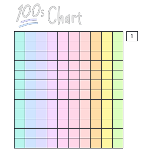 Hundreds chart | Lucidedu