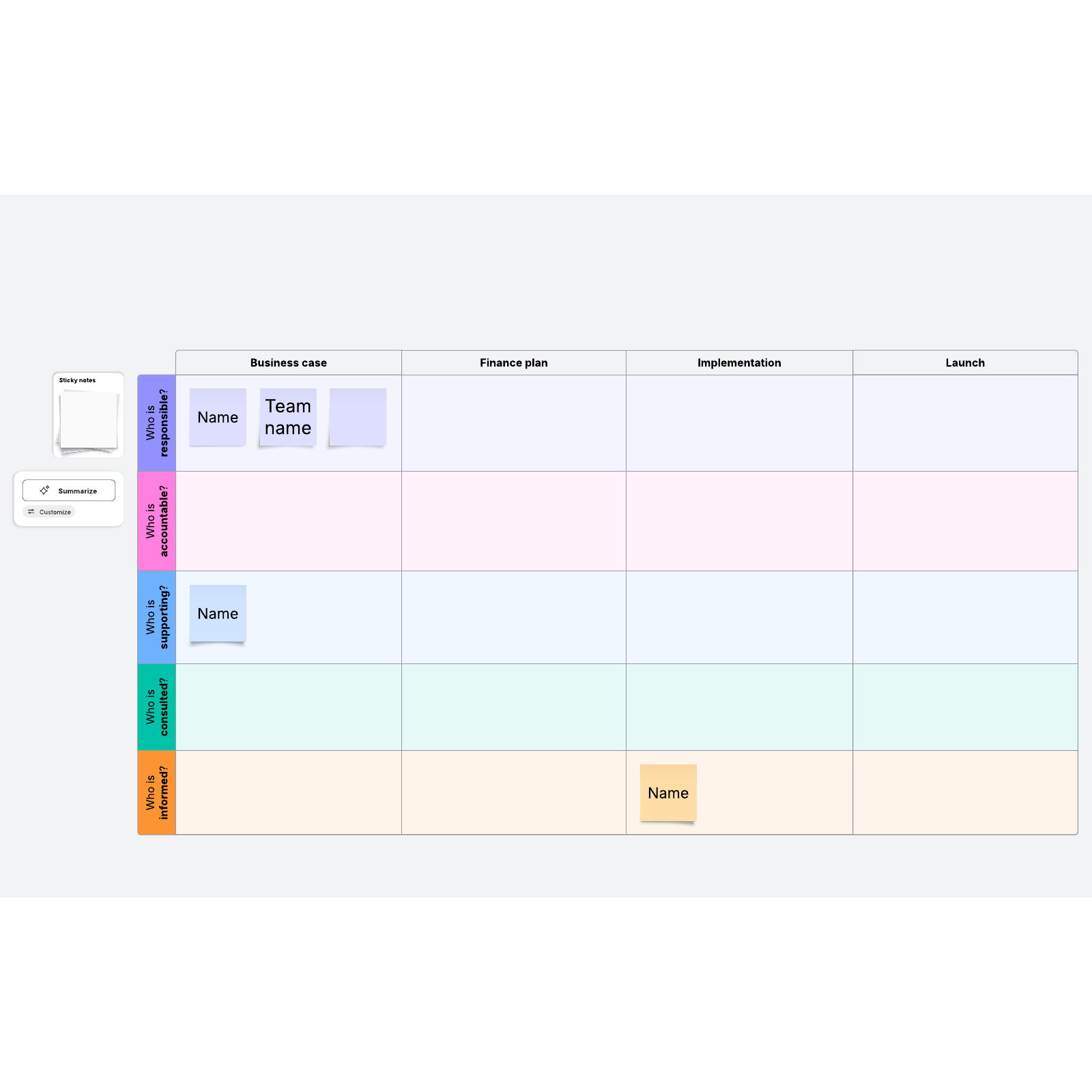 Rasci chart template 