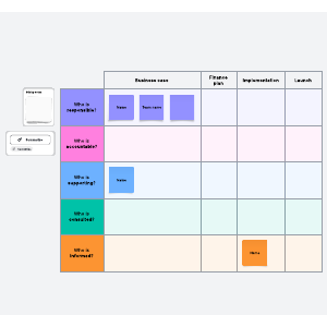 RASCI Chart | Lucidspark