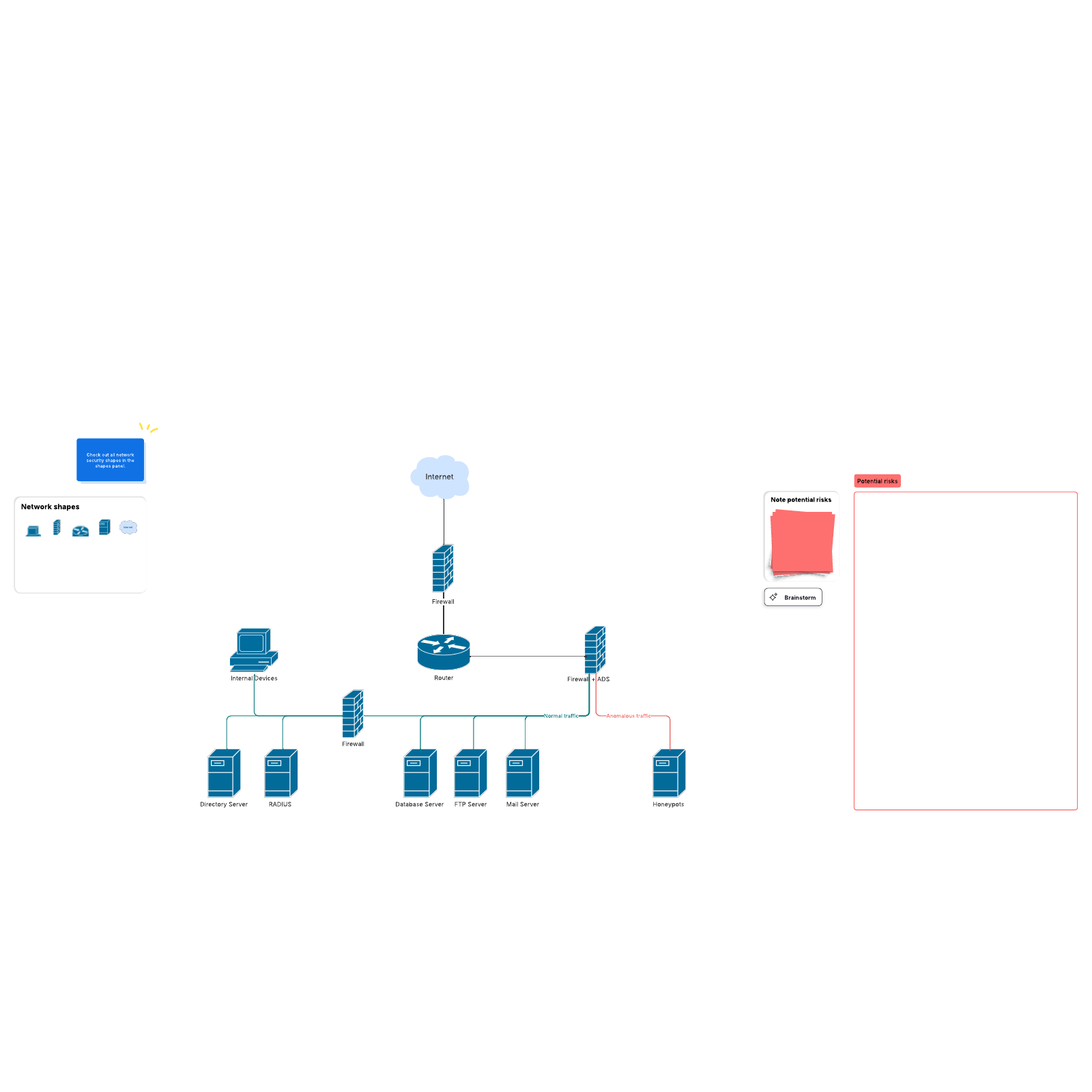 Network security diagram example  Lucidchart