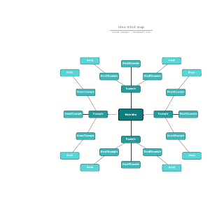 Idea mind map | Lucidchart