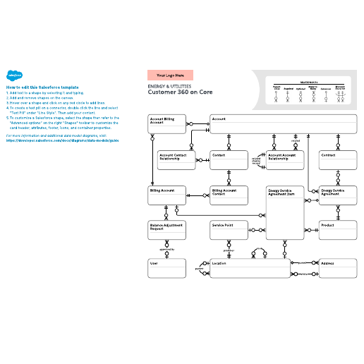 Go to Energy & Utilities – Customer 360 on Core template