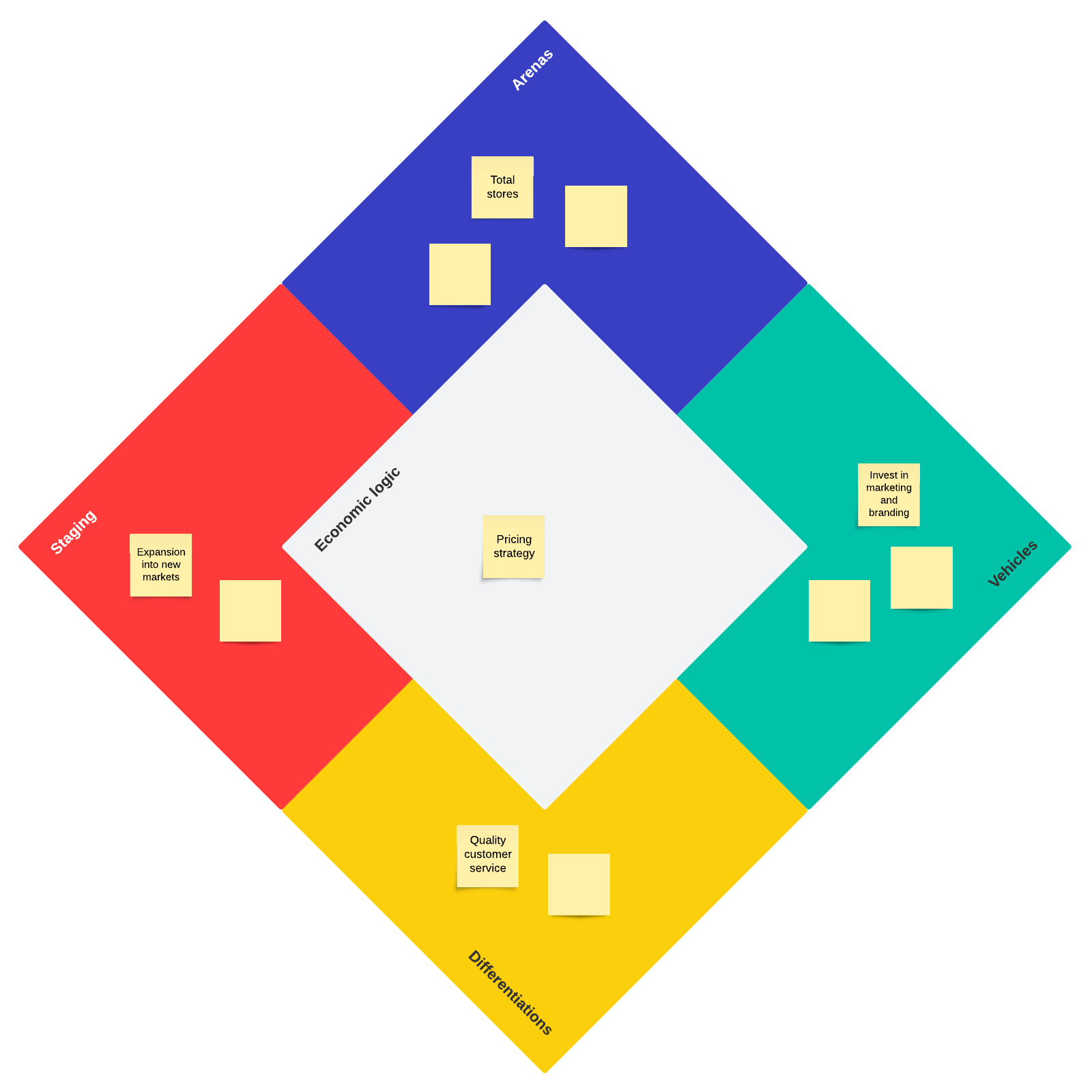 strategy diamond framework template