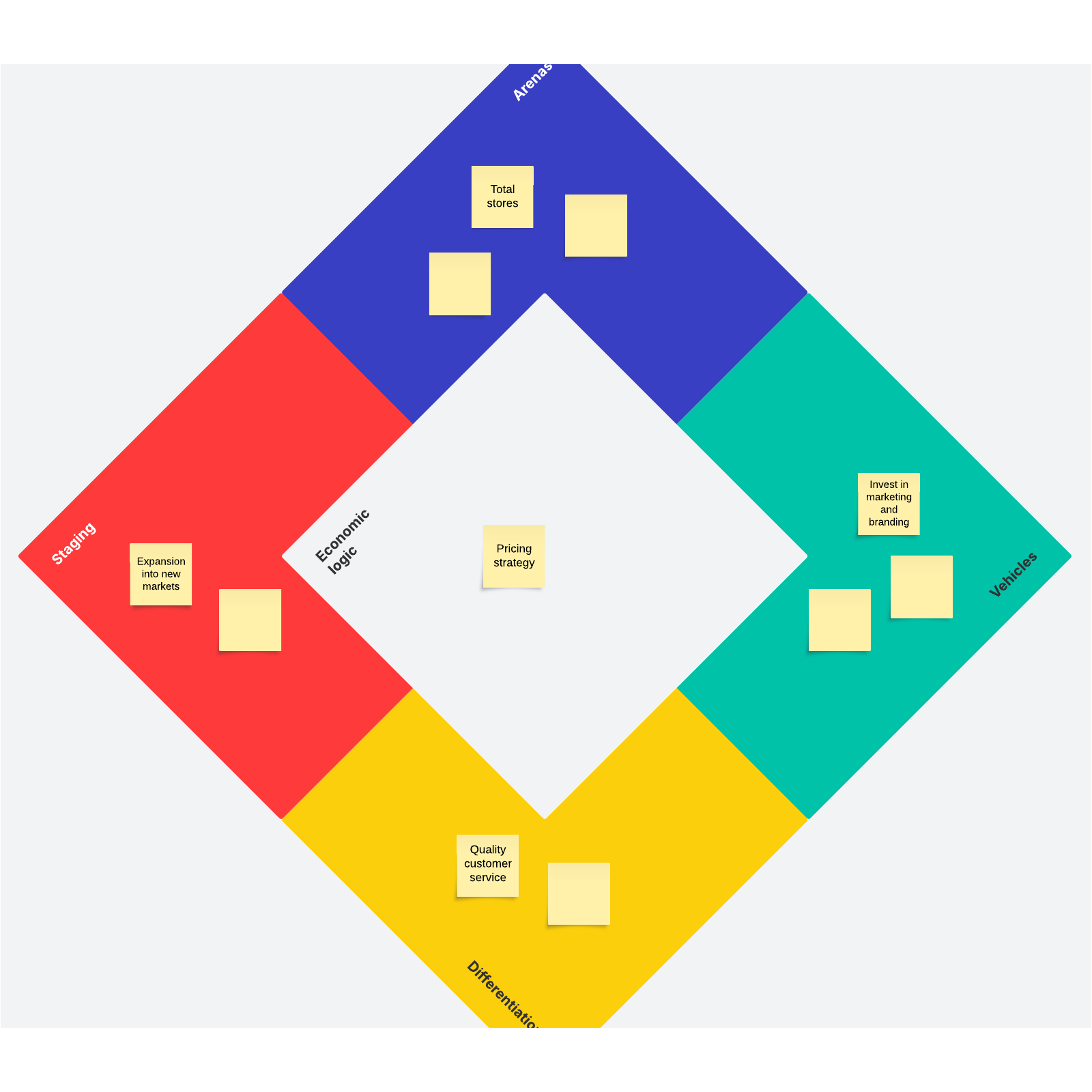 strategy diamond framework template