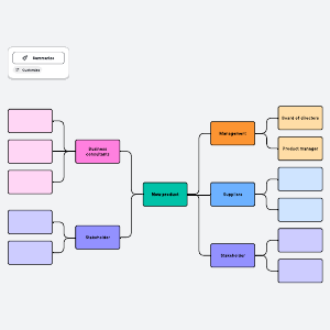 Stakeholder chart template