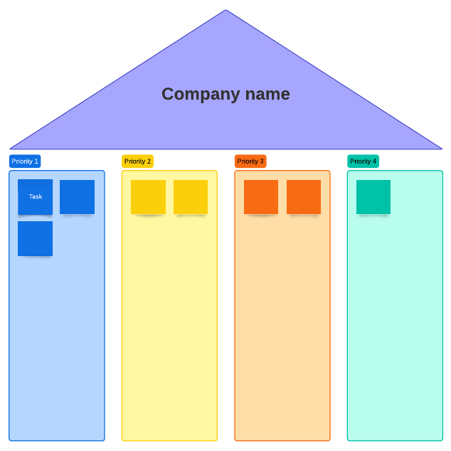 Go to Company pillars template page