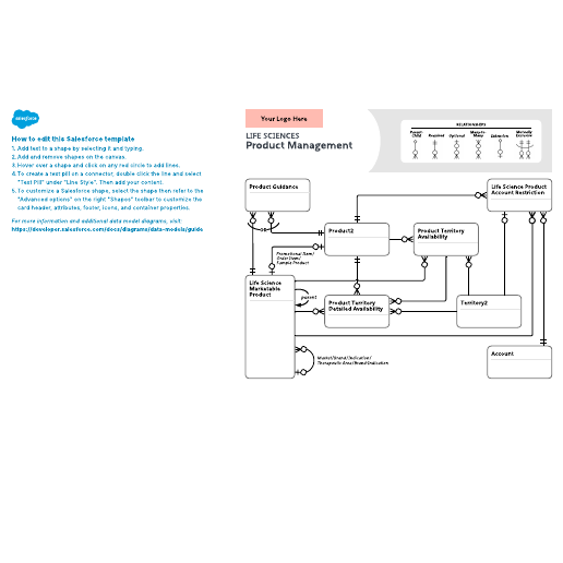 Go to Life Sciences – Product Management template