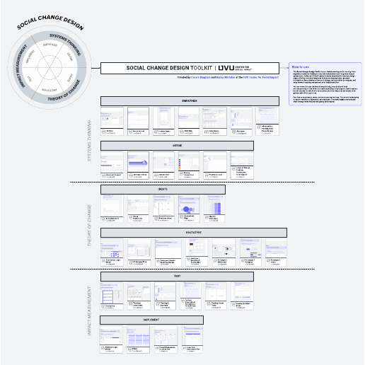 Go to Social Change Design Toolkit template