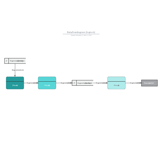 Go to Dataflowdiagram (logisch) template