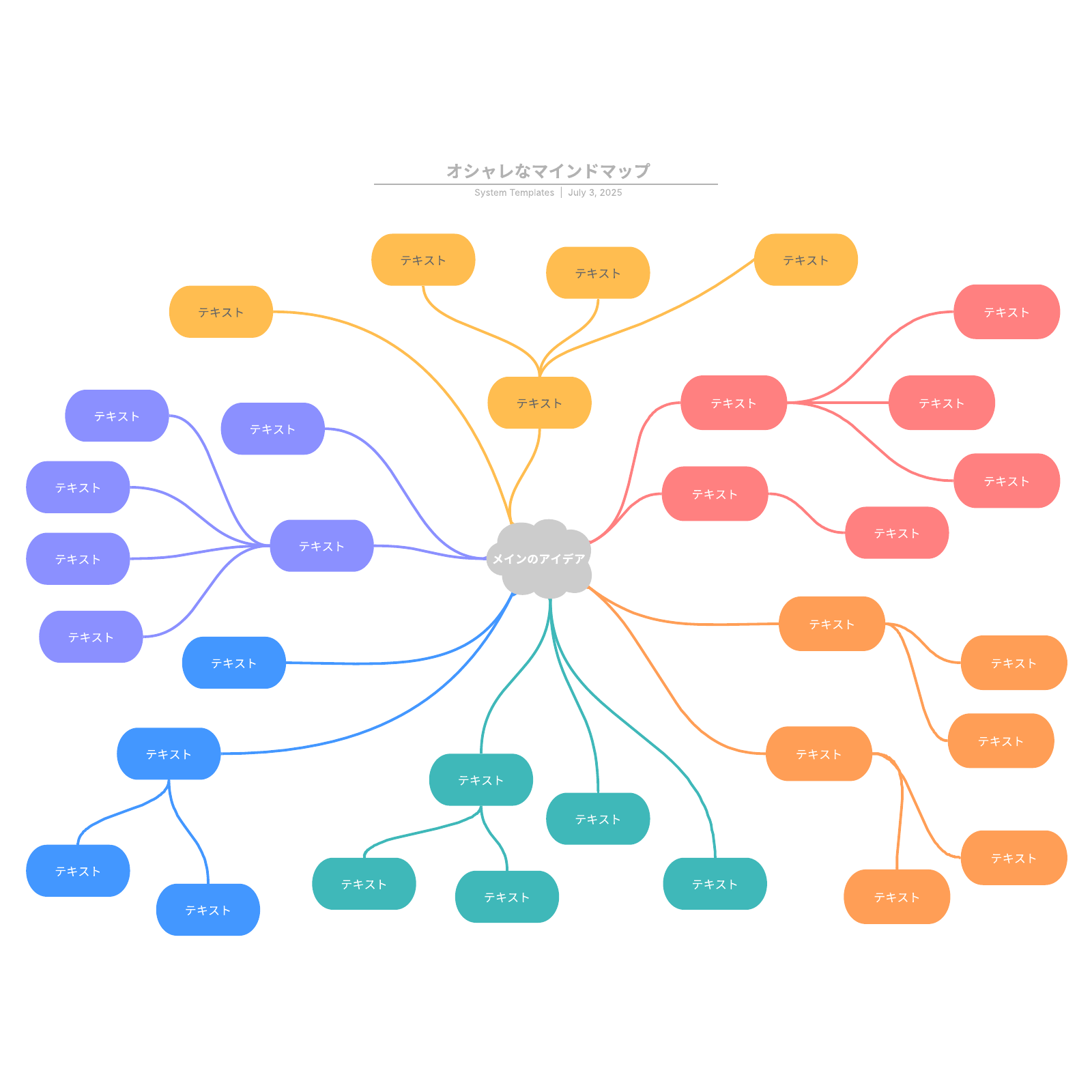 マインドマップソフト　Mac用　iMindMap v.4 日本語版Pro 新品 マインドマップソフト Mac用 iMindMap v.4 日本語版Pro 新品